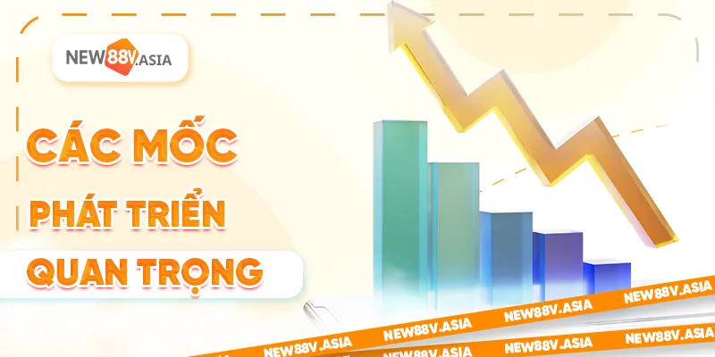 Lịch sử New88 – Hành trình phát triển từ khi thành lập đến 2025 2 Các mốc phát triển quan trọng